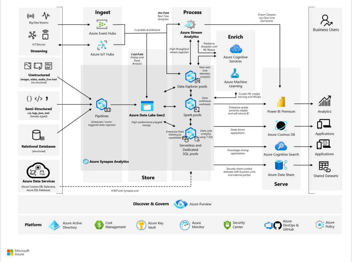 microsoft-fabric-methodidacte