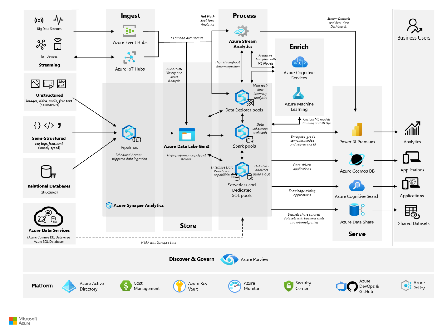 Microsoft fabric methodidacte
