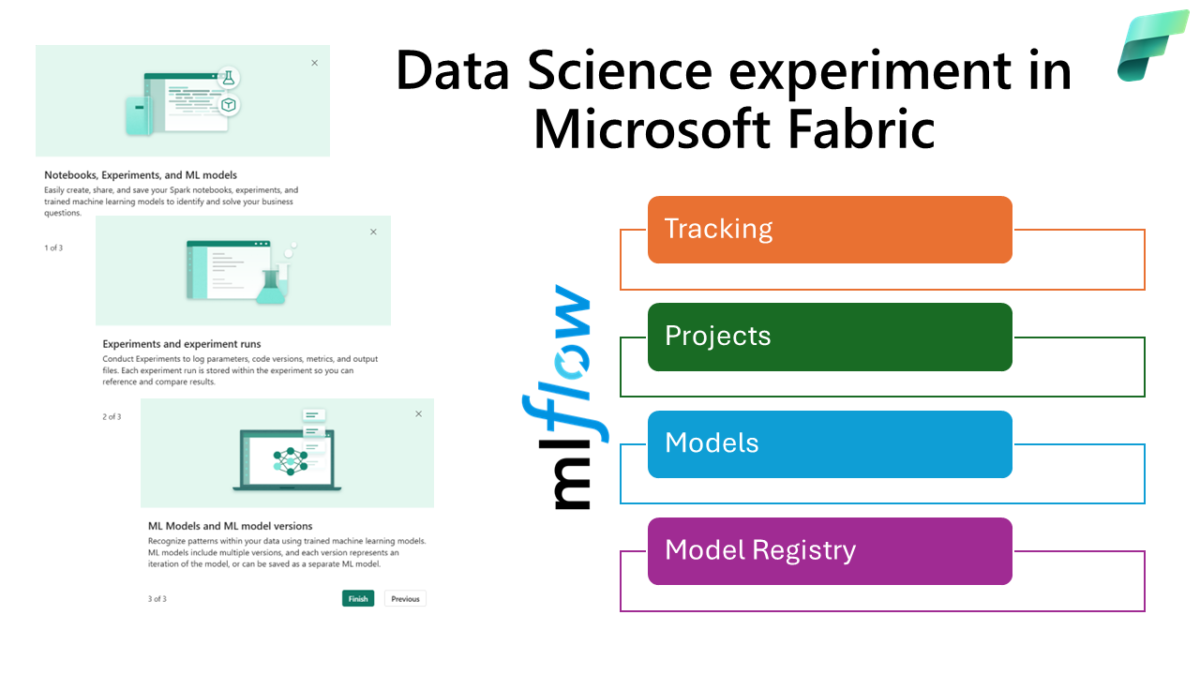 Microsoft Fabric Methodidacte