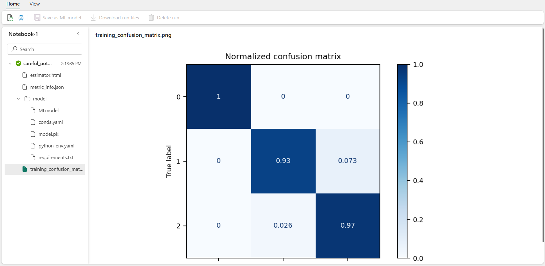 Microsoft Fabric Methodidacte